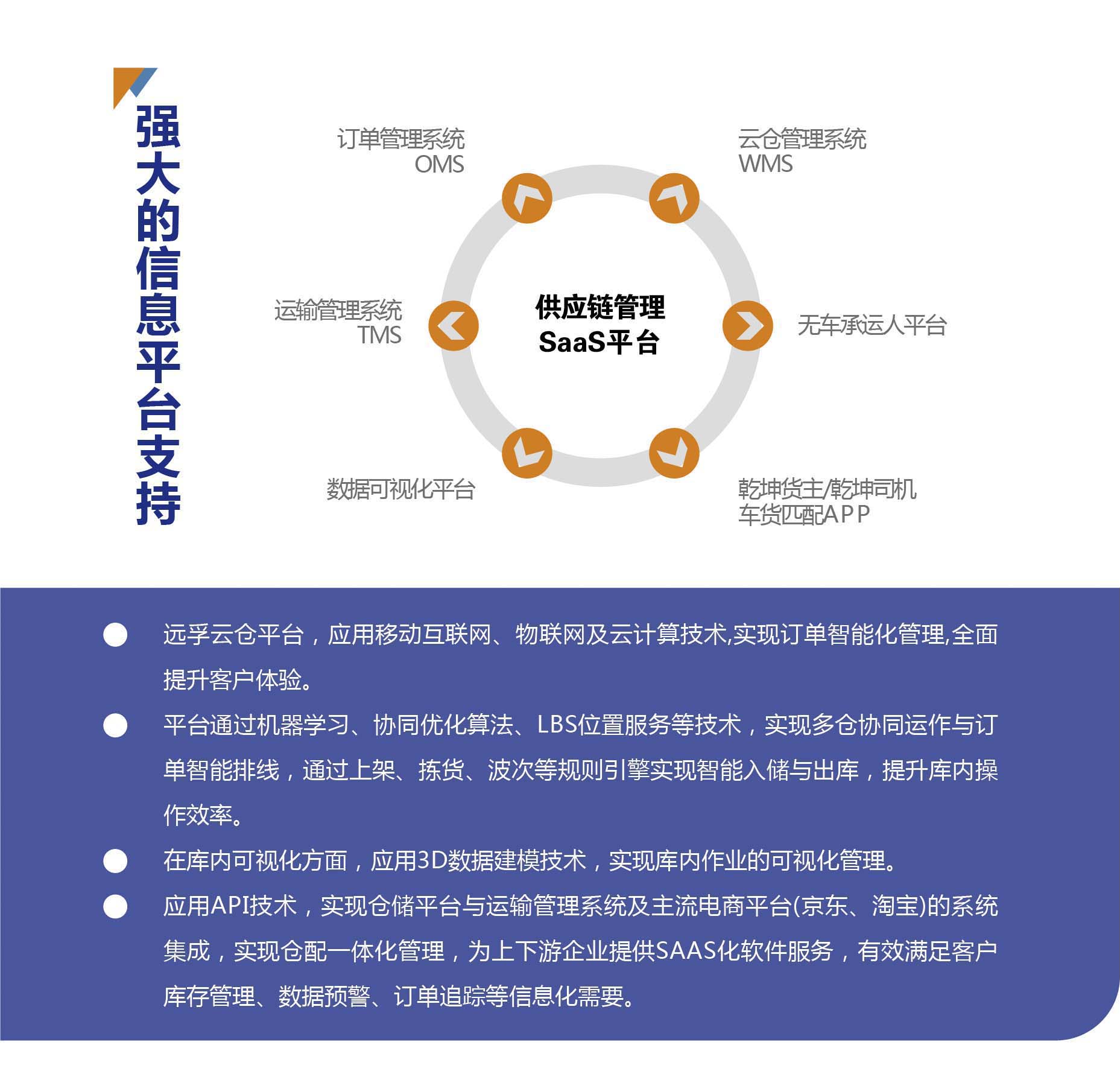 远孚集团云仓宣传册0830 确定版_画板 1 副本 18-1.jpg