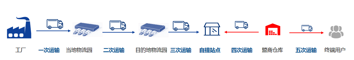 旧模式.png